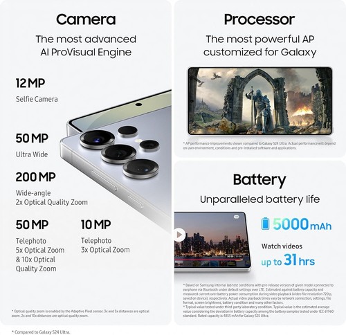 New Samsung Galaxy S25 Ultra 256GB Dual-Sim Pristine A++🔥Unlocked ✅ ON SALE - Picture 5 of 28