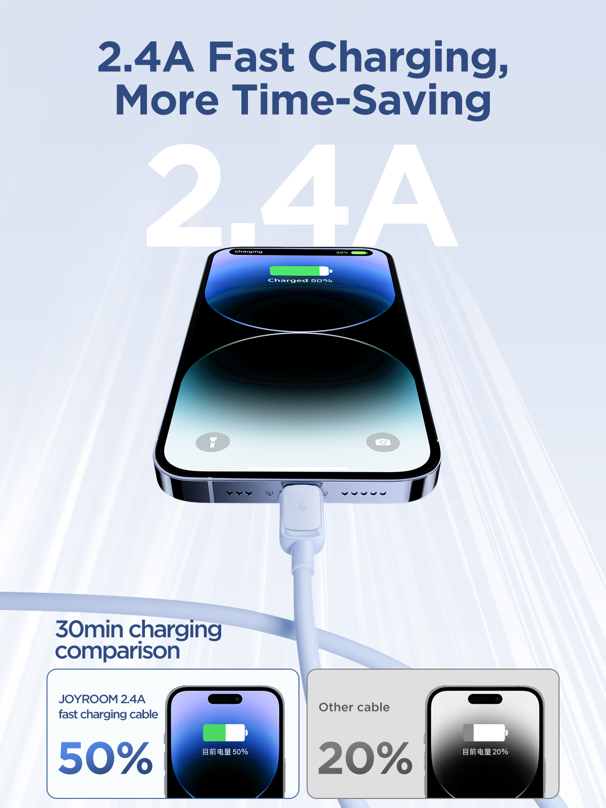 JOYROOM Fast Charger USB Wires Cable For iPhone SE2 6 7 8 XS XR 11 12