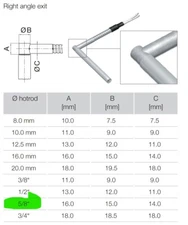 Hotset 6 06 Cartridge Heater 125V 325W 5/8” X 7” Working Pull [A2BA]