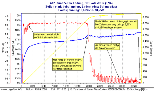 Traktionsbatterie Hubwagenbatterie Antriebsbatterie Arbeitsbühne Scherenbühne - Bild 3 von 6