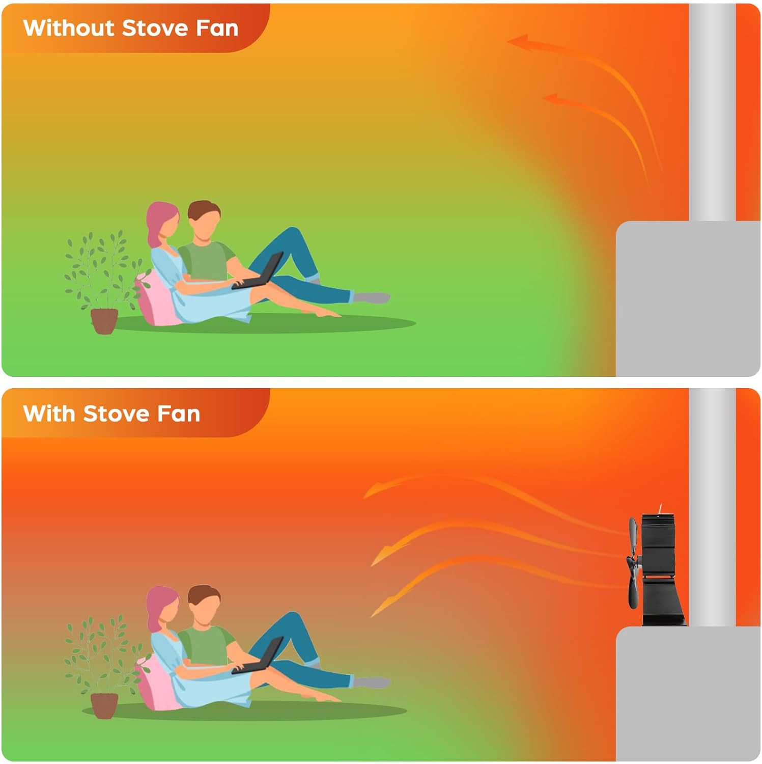 Wood Stove Fan Heat Powered Fireplace Fan Non Electric, Thermal Fan for Wood Bur