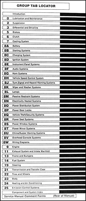 Dodge Ram 1500-3500 2000 camioneta manual de taller PDF en USB servicio de reparación Foto 2 de 3