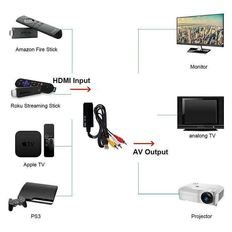 For TV 1080P HDMI To AV Adapter Converter Cable PAL / NTSC Composite 480i/576i - Image 3 of 4