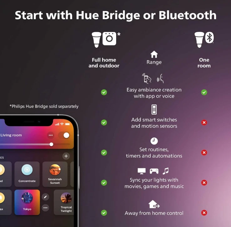 Philips Hue White and Color E26 9.5 60W LED Smart Bulb NEW 800 Lumens - 2 Pack - Image 3 of 4