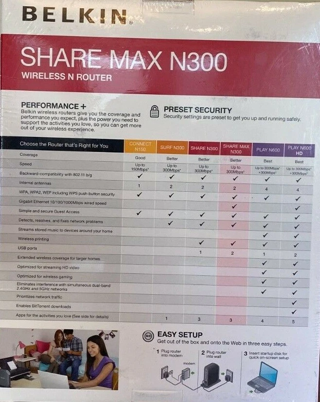 Belkin Share MAX N300 Wireless N Router Print Server 2 USB Ports Model F7D7301 - Image 4 of 4