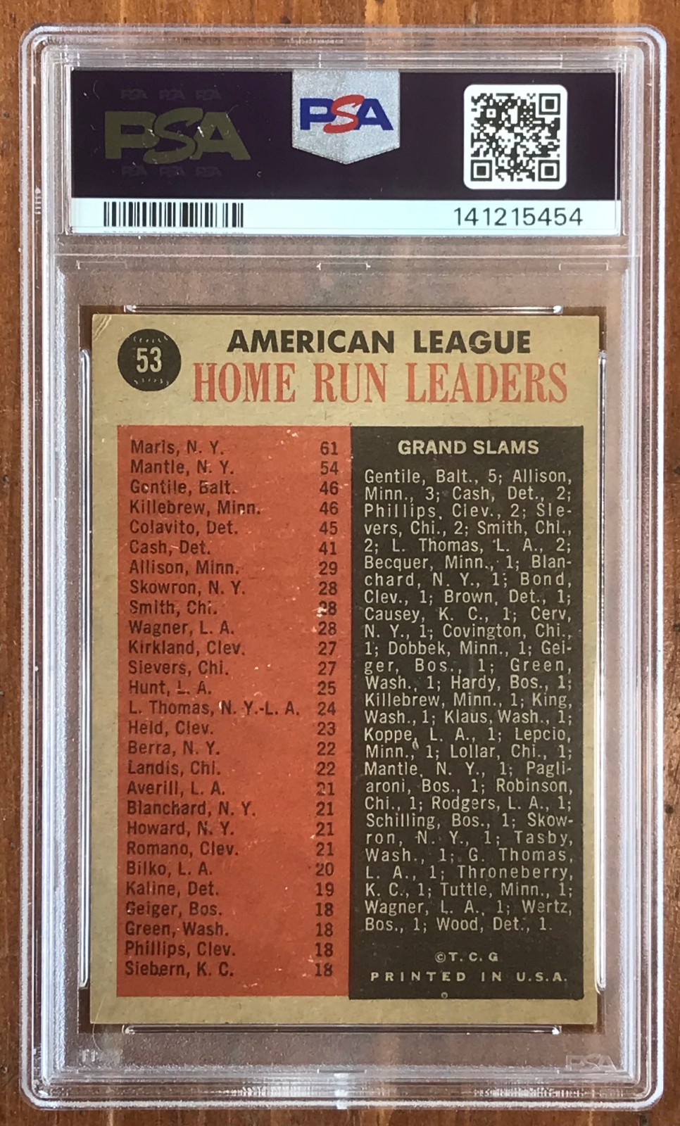 1962 Topps AL Home Run Leaders #53 (Mickey Mantle, Roger Maris, Killebrew) PSA 4 view 3