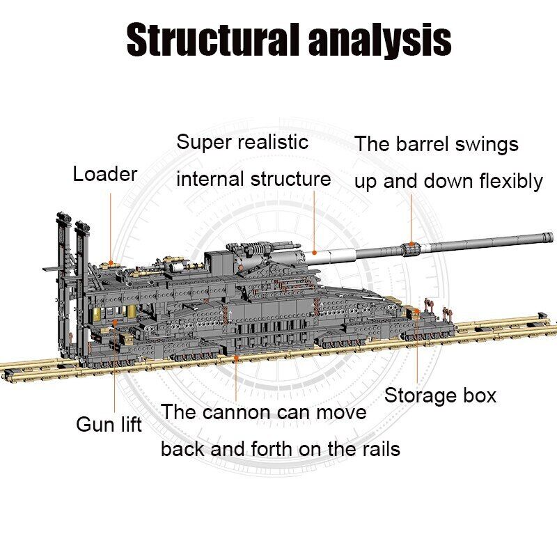 Schwerer Gustav German Railway Gun - 3846 Pieces - BrickArmyToys