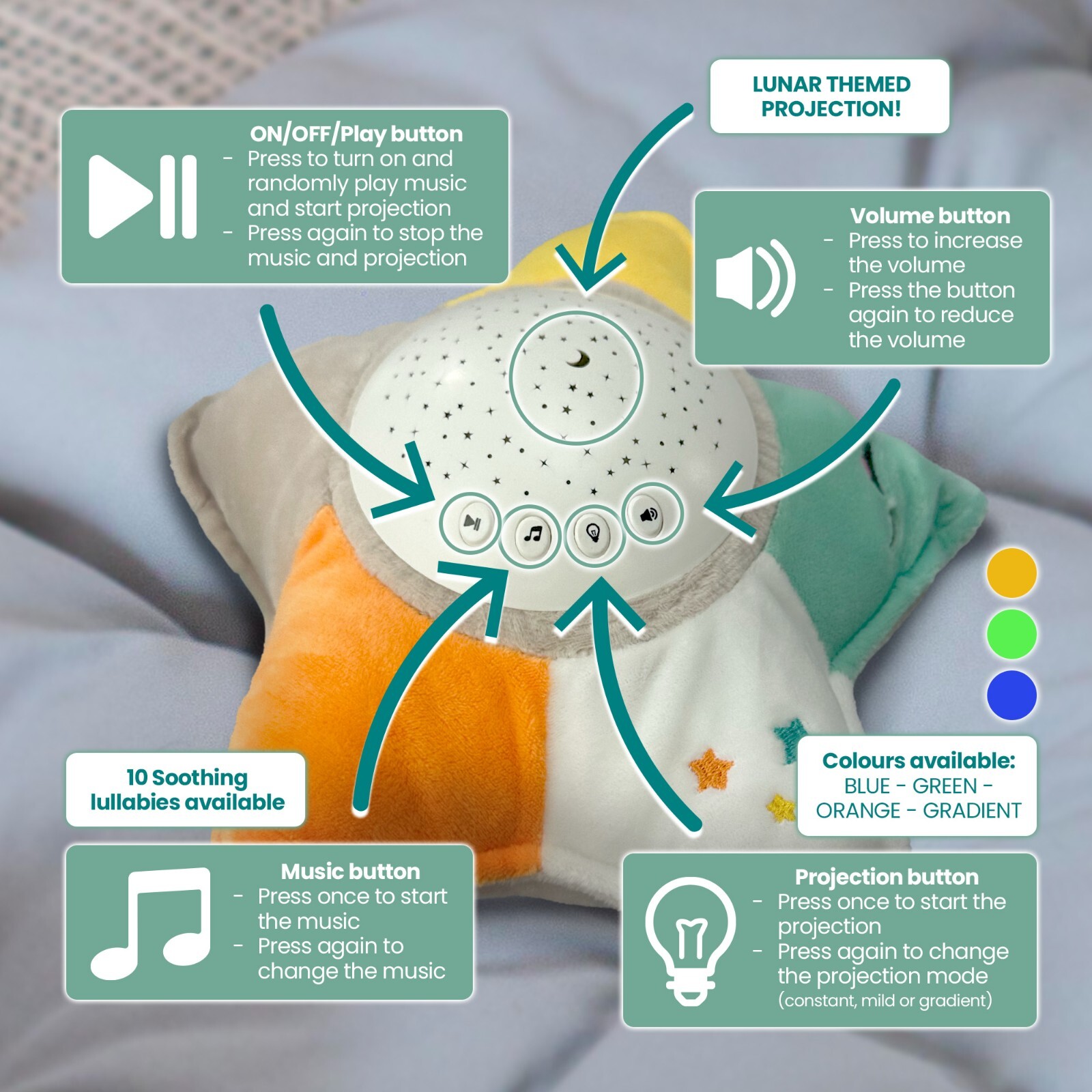 Kyoot 3 in 1 White Noise Machine| 10 Soothing Sounds| Night Light and Star Teddy