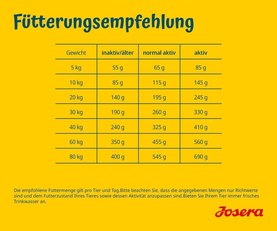 JOSERA SensiPlus (12,5 kg) | Hundefutter mit Ente für empfindliche Hunde - Bild 3 von 4