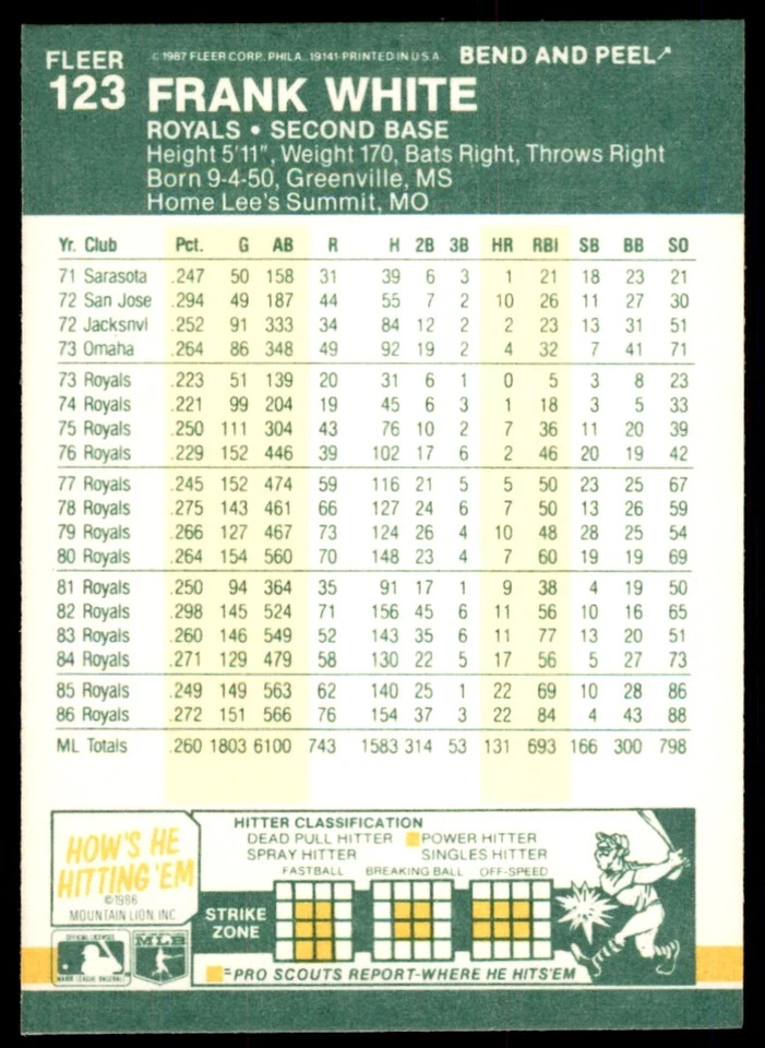 1987 FLEER STAR STICKERS FRANK WHITE KANSAS CITY ROYALS #123 - Image 2 of 2