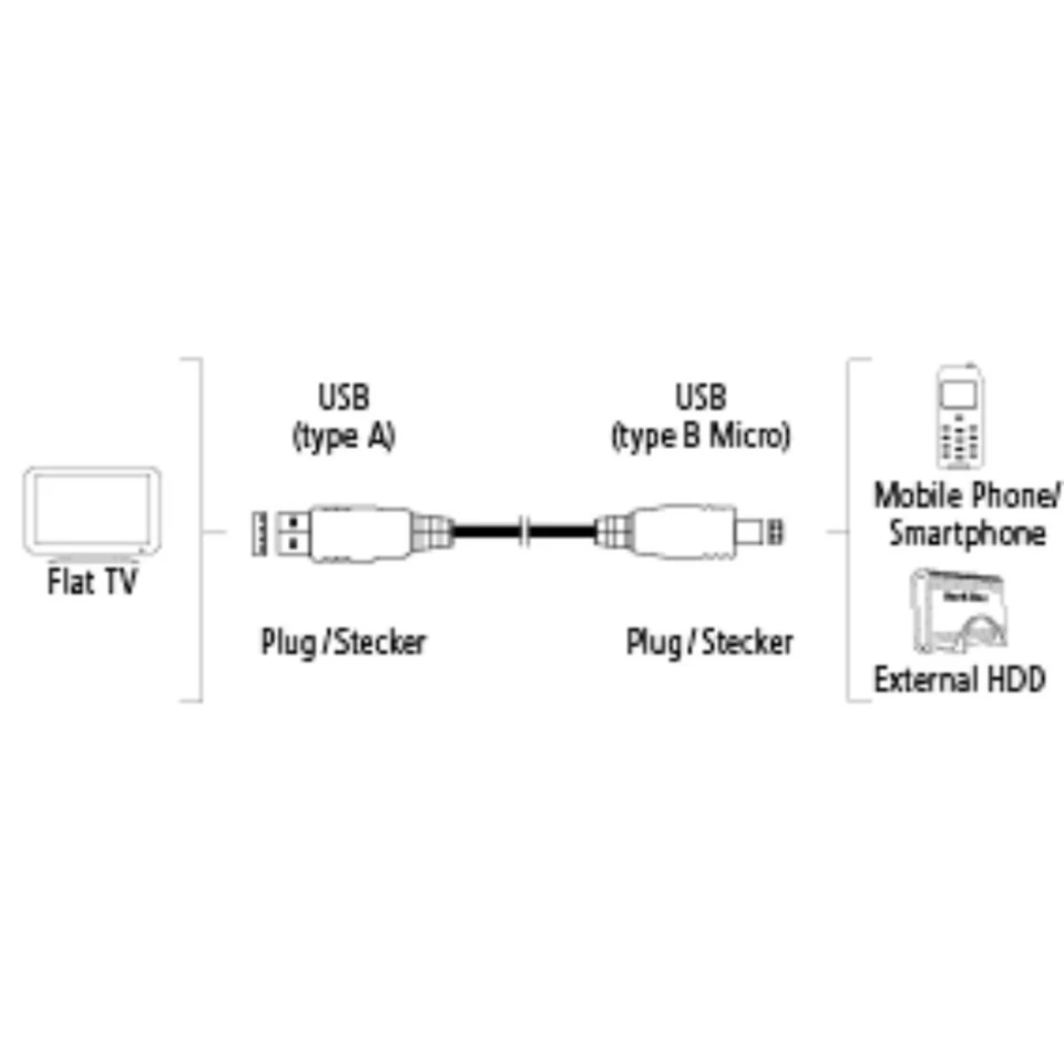 Hama USB-Kabel Micro-USB für Amazon Kindle Fire HD HDX Oasis Paperwhite DX etc. - Bild 2 von 2