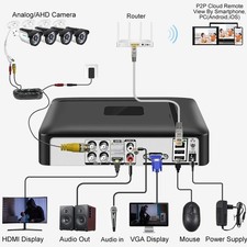 5 in 1 CCTV Mini DVR TVI CVI AHD CVBS IP Camera Digital Video Recorder 4CH 8CH 5