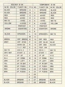 Street Smart Arcade PCB 1989 SNK Jamma TESTED WORKING 100%