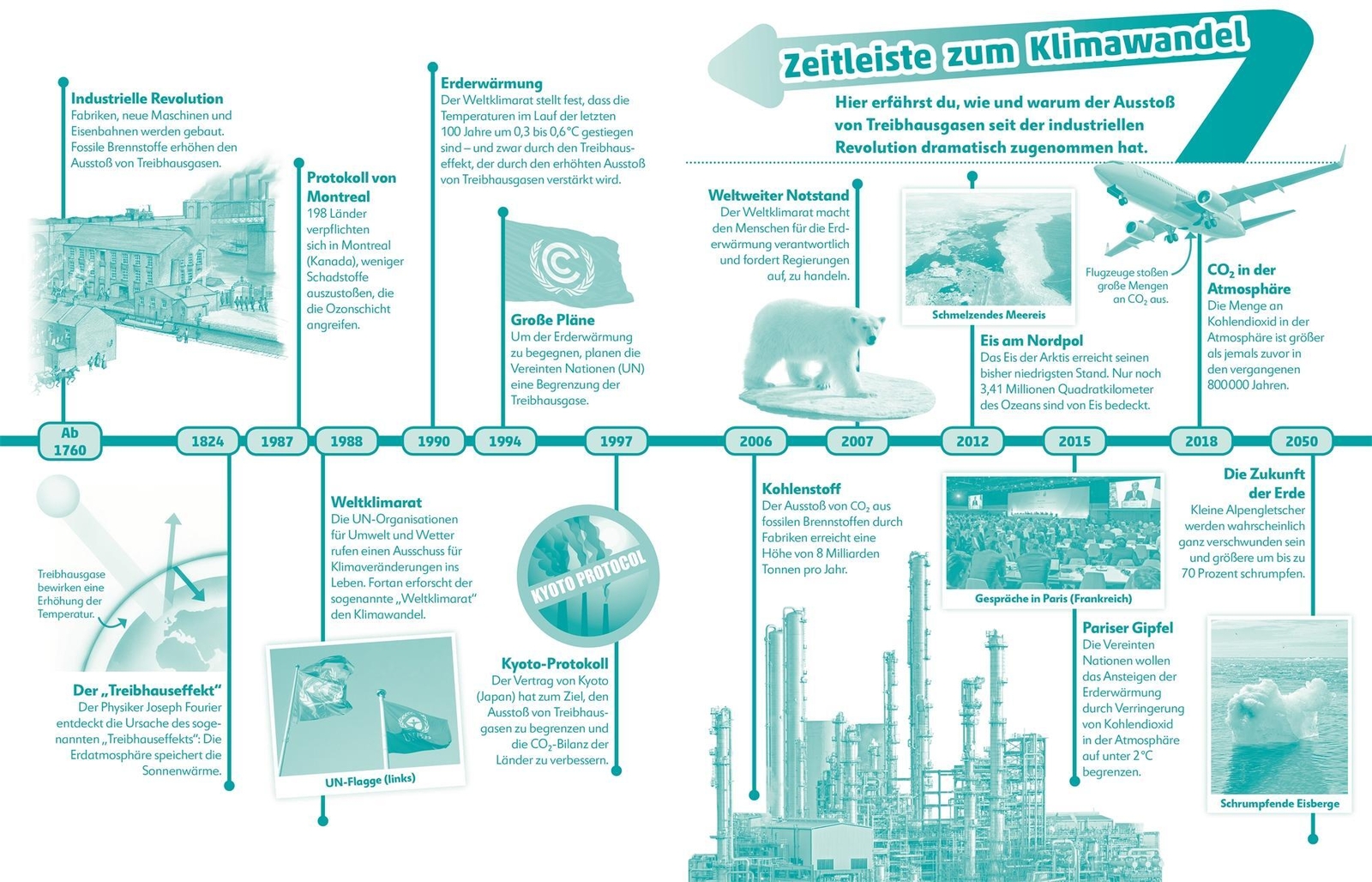 Thumbnail - Superchecker Klimawandel | Maryam Sharif-draper | Taschenbuch |