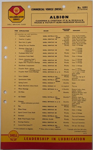 Petroliana; Original Albion Clansman & Chieftain Shell Lubrication ...