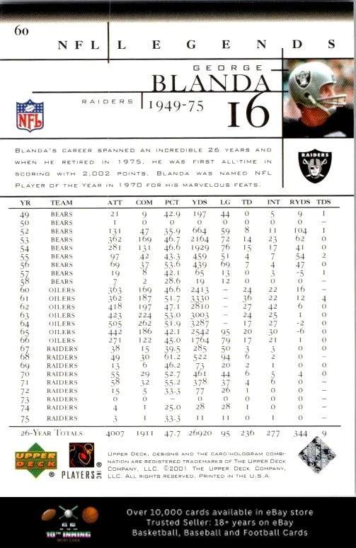 2001 Upper Deck Legends FOOTBALL #60 George Blanda - Image 2 of 2