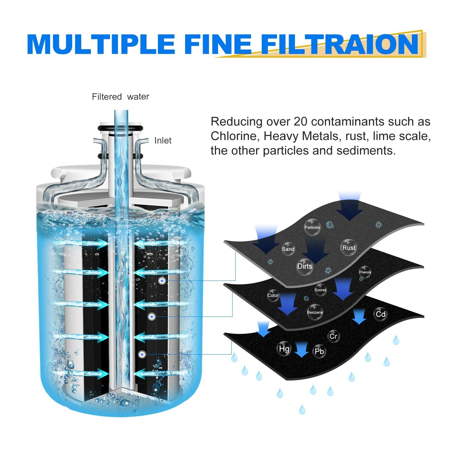 GOLDEN ICEPURE UKF7003 Rrefrigerator Water Filter Replacement for UKF7002, WF288