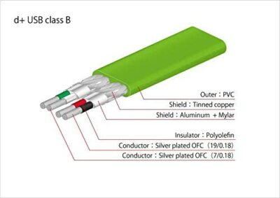d + USB class B/1.0 Official Oyaide USB cable A type -- B