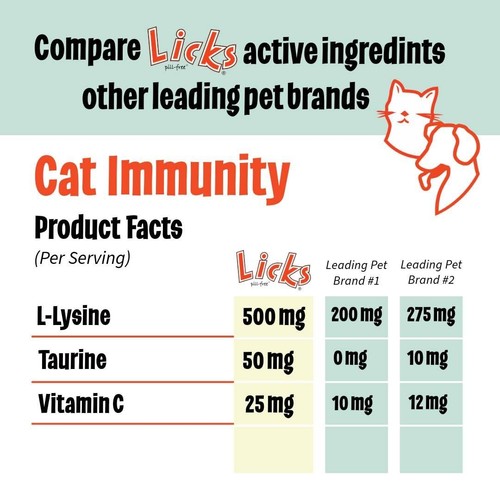 Licks Pill-Free Cat Immunity - Immune Support Cat Supplies - Respiratory Supp... - Picture 2 of 7