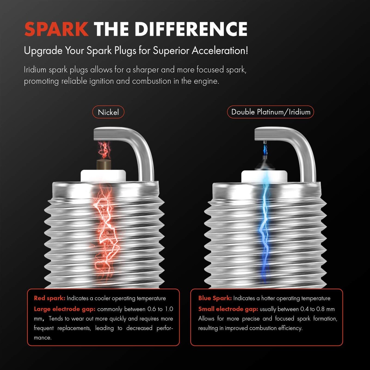 5 Best Spark Plugs For Ford Edge [In 2025] - RC Fact - Foto 8