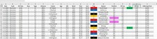 Every UK Greyhound Track Results Spreadsheet with 5 Years of Data