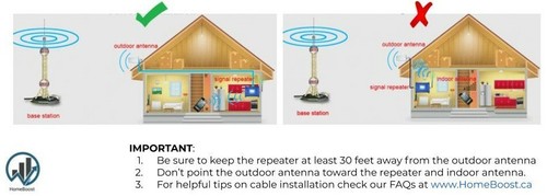 Bande amplificateur de signal pour téléphone portable 4G LTE 12 & 17 700 MHz pour opérateurs Canada et USA. - Photo 4 sur 6
