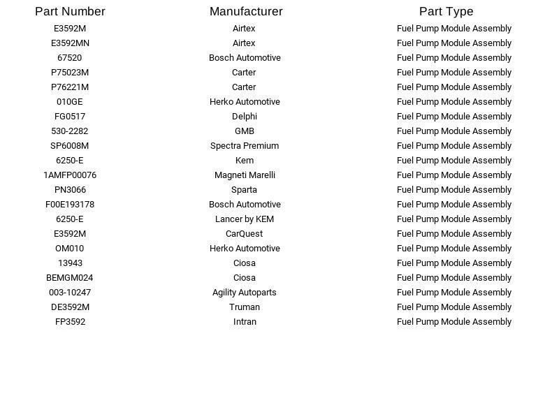 Módulo de bomba de combustible Airtex E3592M para Chevrolet Malibu 2,2 L 3,5 L 3,9 L 2004-2006 Foto 4 de 4