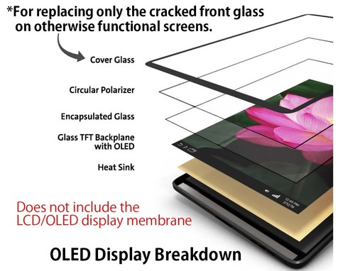 For Apple iPhone 15 Plus Screen Lens Front Glass Only Replacement Kit Guide Tool - Picture 6 of 14