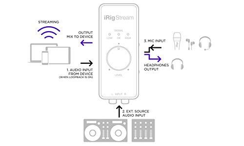 Multimedia Stream Streaming audio interface for iPhone iPad - Picture 2 of 5