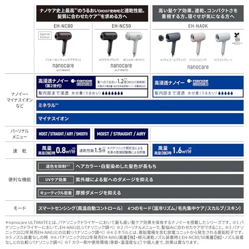 Panasonic Nanocare EH-NA0K-K Hair Dryer with High-Penetration