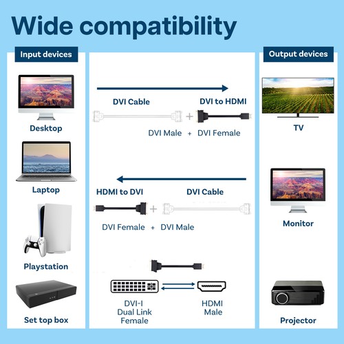 Adaptador de cable HDMI a DVI - Convertidor de doble enlace DVI-I hembra a HDMI macho - 1 pie - Imagen 3 de 5