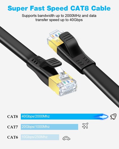 DDMALL Câble Ethernet Cat8 10 mètres Ultra Haut Débit 40Gbps 2000MHz Câble de - Afbeelding 2 van 24