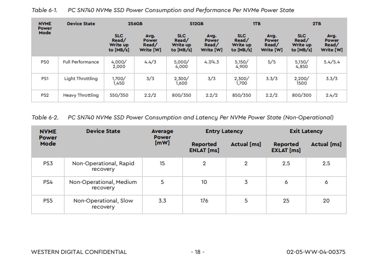 NEW WD SN740 M.2 2230 SSD 1TB NVMe PCIe 4.0 For Microsoft Surface Pro X Pro 9 - Image 4 of 4