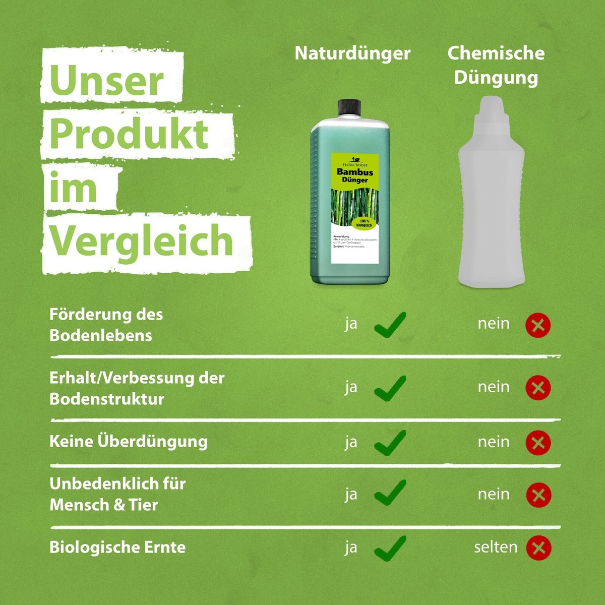 Bambus Dnger Flora Boost Flssigdnger fr Bambus Pflanzen 1 Liter |  eBay.de