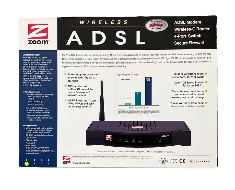 ZOOM X6 WIRELESS 4 PRODUCTS IN 1 ADSL MODEM WIRELESS-G ROUTER 2/2+ 125MBPS NEW - Image 2 of 4