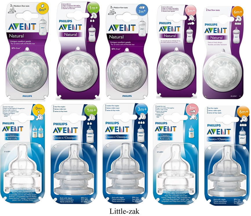 Natural Response Avent Natural Teat Sizes Fast Flow Teat Sizes