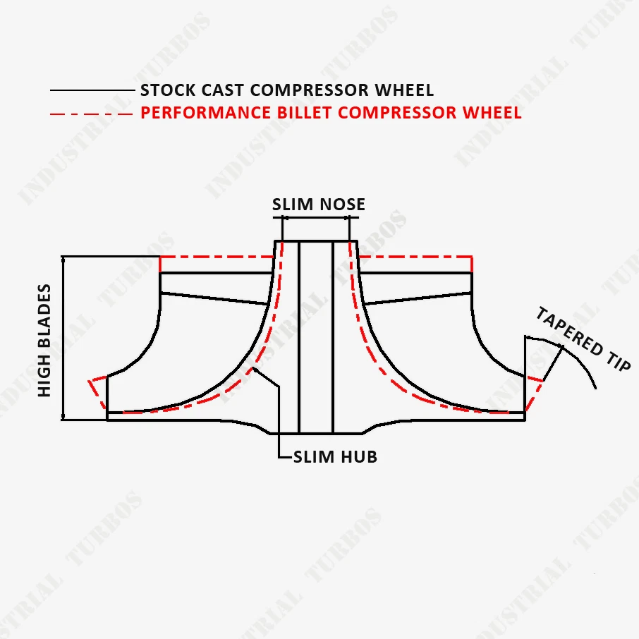 STAGE 2.5 GT3582 Dual Ball Bearing Turbo Charger for Ford Falcon BA BF XR6 FPV - image 2 of 4