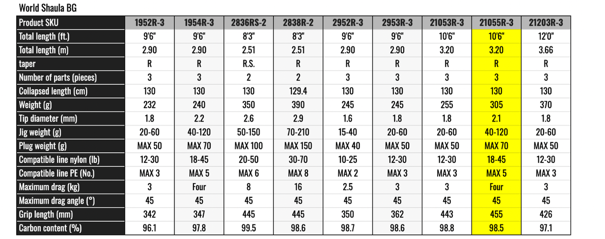 Shimano 20 WORLD SHAULA BG 21055R-3 Spinning Rod Shipping From