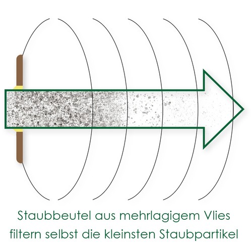 20 Staubsaugerbeutel zu Swirl A07 Filtertüten kompatibel - Bild 5 von 6