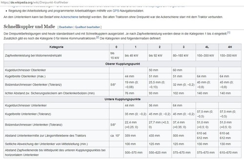 Contenitore posteriore YERD cassone trasporto 1 m 100 cm box ribaltabile trattore senza KAT - Foto 12 di 12