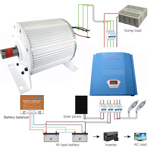 2KW 500RPM 3 Phase Permanent Magnet Generator 220V Alternator DIY Wind Turbine - Afbeelding 3 van 14