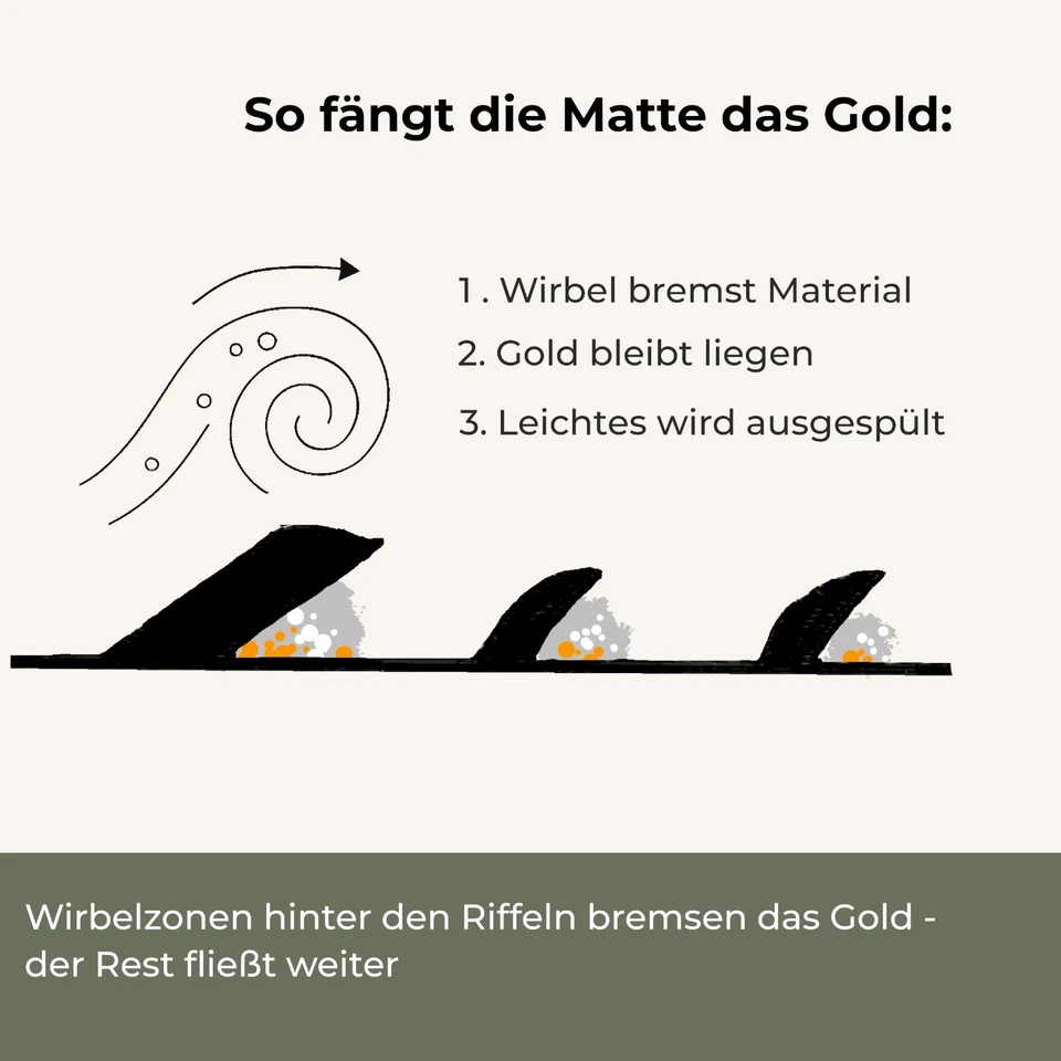 © GoldSax Scout 50, 50 cm x 15 cm Goldwaschrinne, Gold Sluice Box - Bild 3 von 4