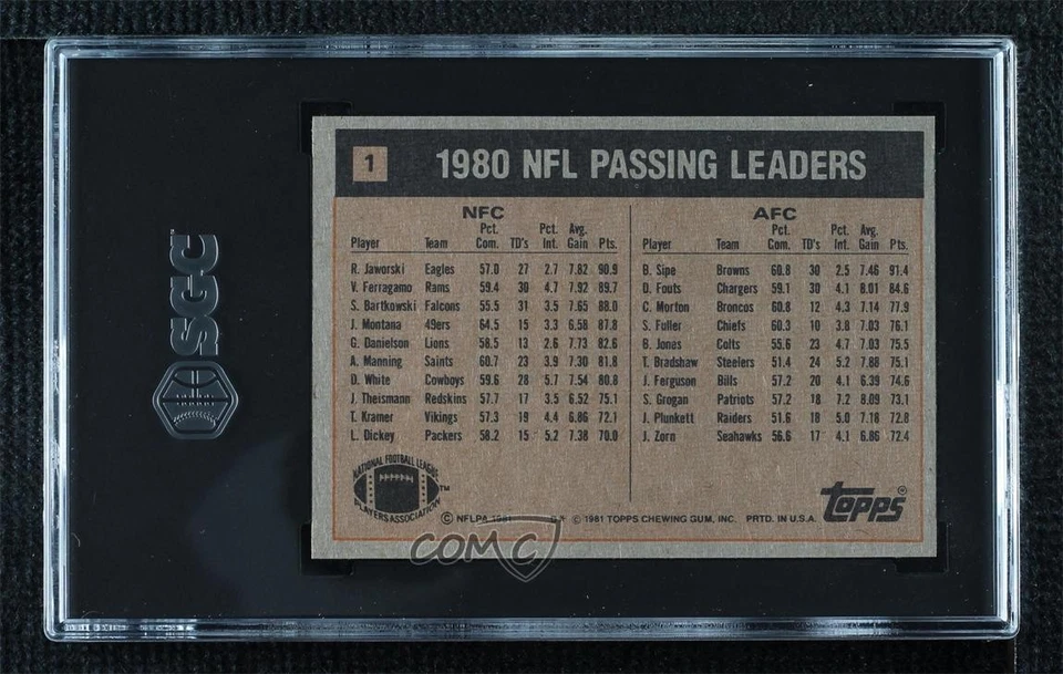 1981 Topps Passing Leaders Brian Sipe Ron Jaworski #1 SGC 7 - Image 2 of 2