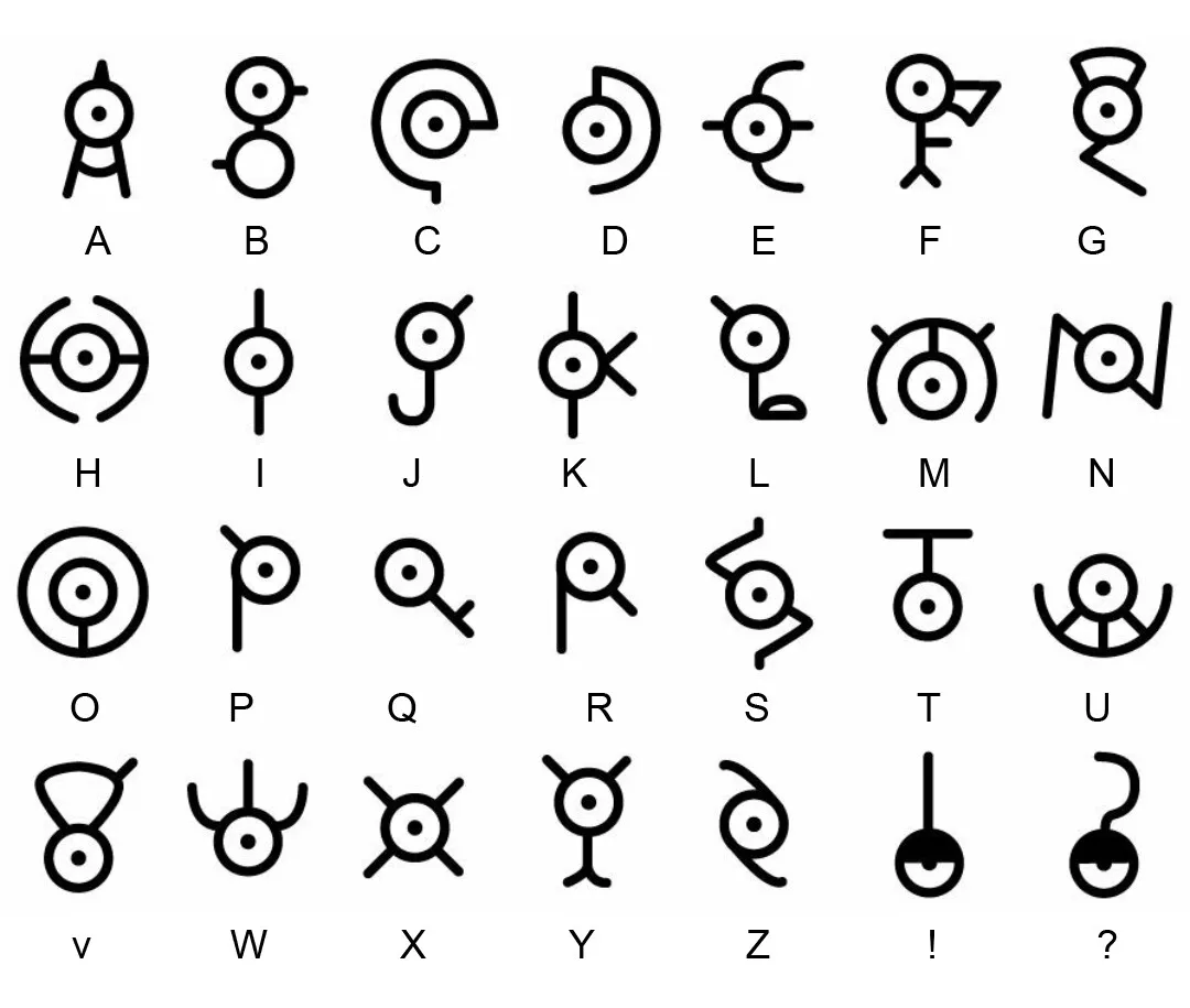 unown alphabet  Unown alphabet, Pokemon tattoo, Pokemon