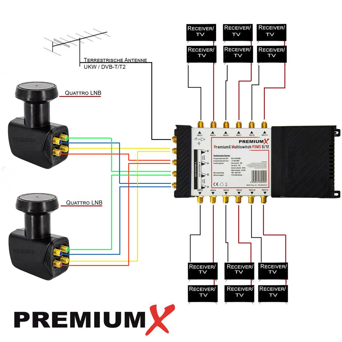 PremiumX Multi Interruptor 9/12 Multiswitch Distribuidor Satélite 12 SAT TV Receptor