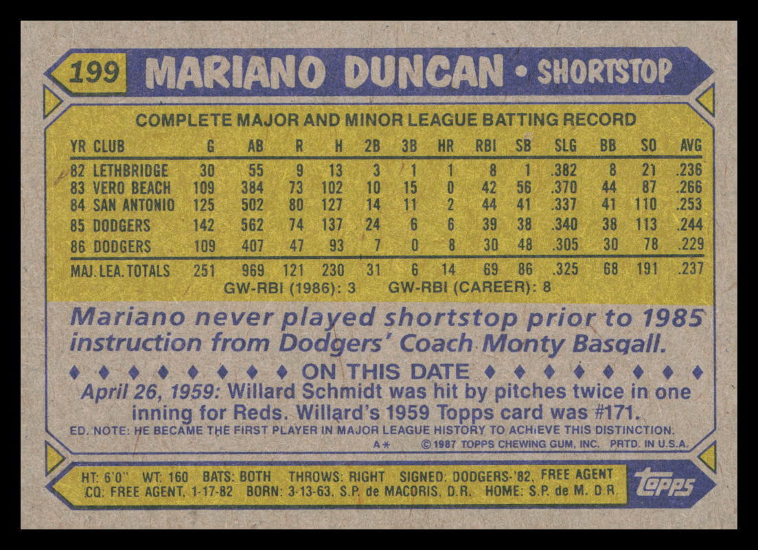 MLB Mariano a サインカード MLB Mariano a サインカード MLB Mariano a サインカード Yahoo