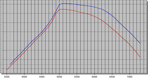 Hot Cams Polaris Sportsman 400 2008-2014 Stage 2 Camshaft Cam 5247-2 - Picture 1 of 3