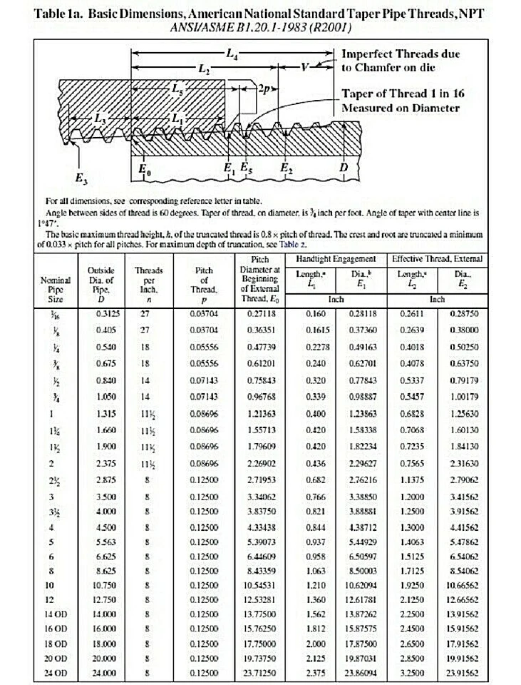1/4" X 1/8" 150# Cast Threaded (NPT) Hex Bushing 304 Stainless Steel SS12020141 - Image 4 of 4
