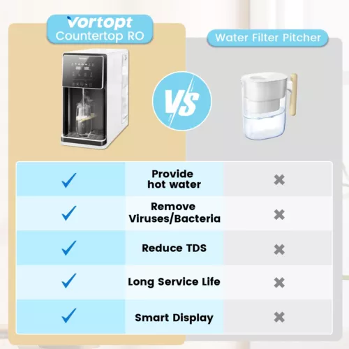 Instant Hot Water Purif Water Filter System Multiscene Application For Office - Picture 7 of 8