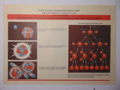Original Soviet Poster Nuclear chain reaction WMD A bomb science Atom fission